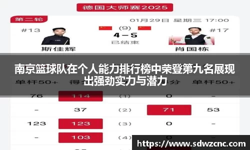 南京篮球队在个人能力排行榜中荣登第九名展现出强劲实力与潜力